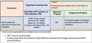 sbi home loan interest rates