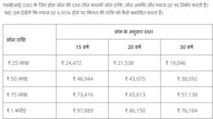 होम लोन कैलकुलेटर इन हिंदी