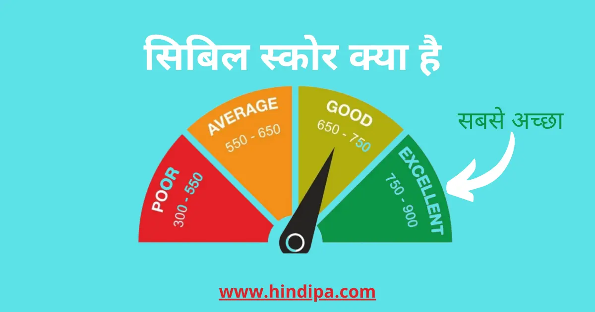 cibil score क्या है