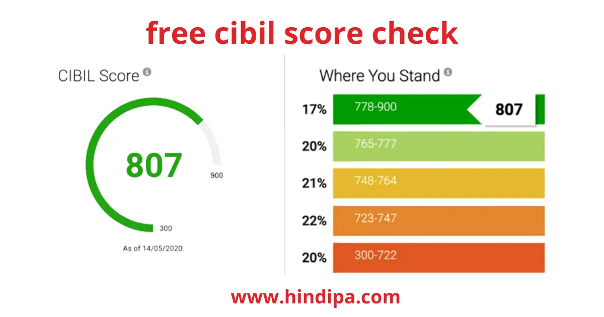 free cibil score check