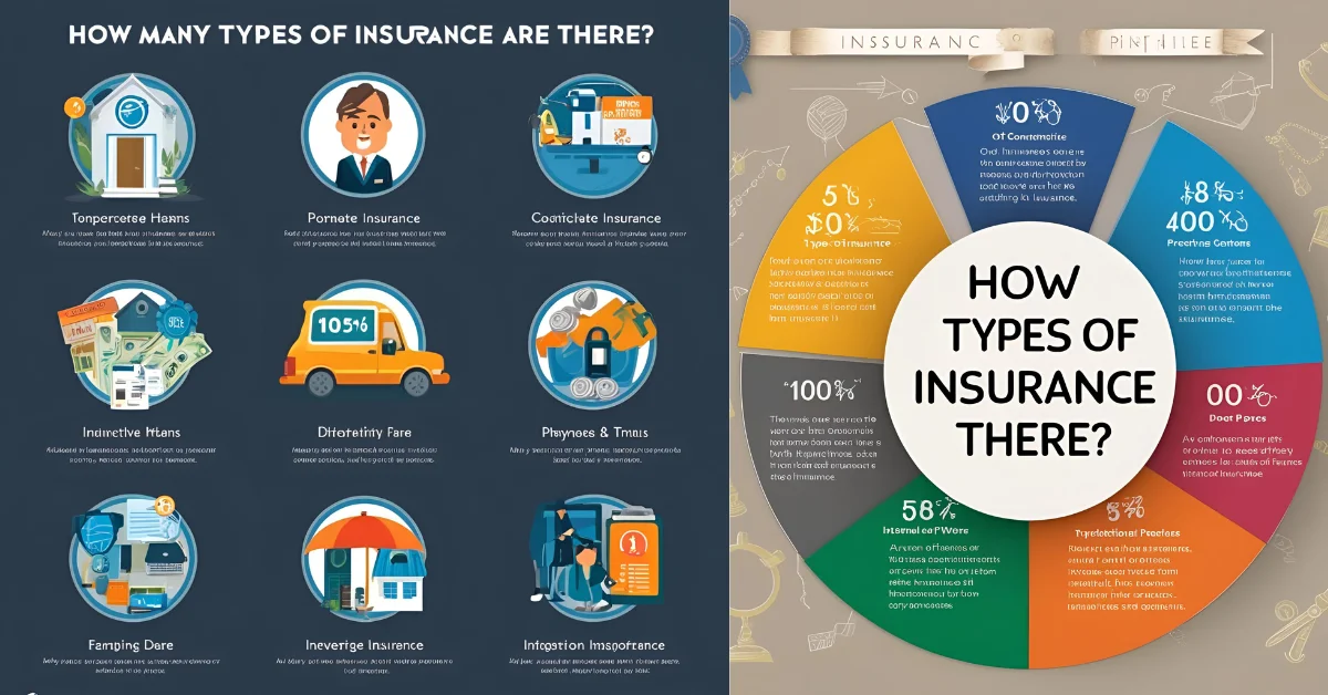 insurance kitne prakar ke hote hain